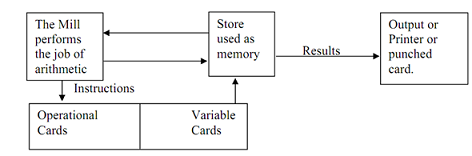 1384_ANALYTICAL ENGINE.png